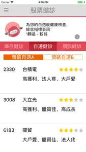 元富證券 智能行動選股APP screenshot 1