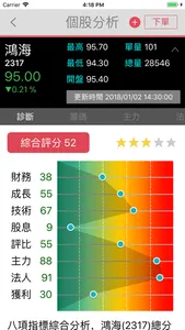 元富證券 智能行動選股APP screenshot 2