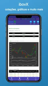 ibovX - Cotações, gráficos B3 screenshot 0