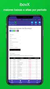 ibovX - Cotações, gráficos B3 screenshot 1