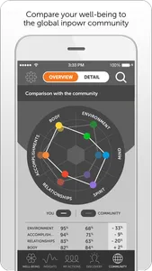 inpowr: Self-management screenshot 8