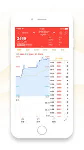 集金智投-期货行情资讯软件 screenshot 1