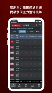 無聊詹-監控警報器 (台股即時訊號 + 技術籌碼選股) screenshot 8