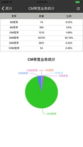 CMTS管控 screenshot 2