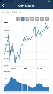 Crypto Watcher screenshot 1