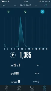 GINI Fit screenshot 0