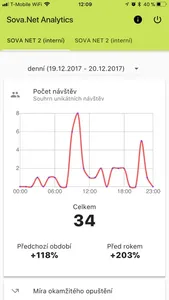 SOVA CONTROL screenshot 0