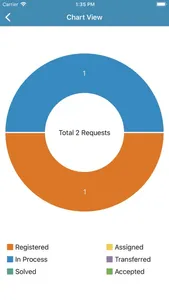 Infor LN Call Requests screenshot 2