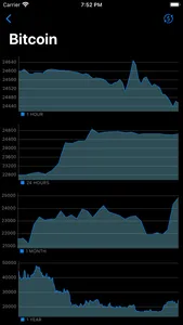 Crypto Coins - CryptoCurrency screenshot 1