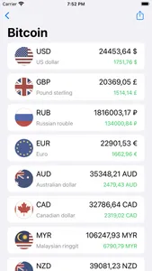 Crypto Coins - CryptoCurrency screenshot 5