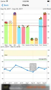 10 Food-groups Checker screenshot 4