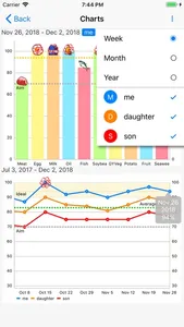 10 Food-groups Checker screenshot 7