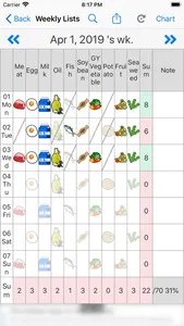 10 Food-groups Checker screenshot 8