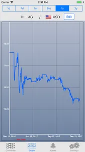Metal Stock Prices screenshot 1