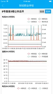 圣博智慧用电系统 screenshot 2