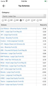 Madhuvan Wealth screenshot 2