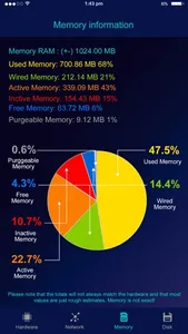 System Monitor - System Info screenshot 1