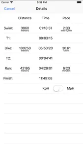 My Results - Triathlon screenshot 1