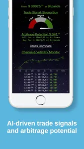 Bitcoin Monitor, Price Compare screenshot 1