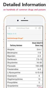 Poisoning & Drug Overdose Info screenshot 6