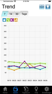 GluceoPro Diabetes Manager screenshot 2