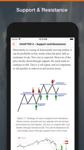 Learn Technical Analyses screenshot 2