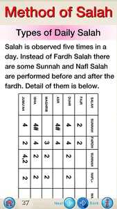 Method of Salah screenshot 0