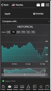 Quotizando Dow Jones & Nasdaq screenshot 1