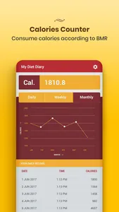 Diet Diary for Weight Loss screenshot 4