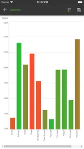 Pyramid Analytics screenshot 4