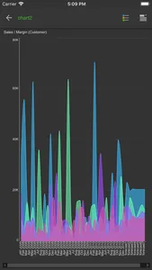 Pyramid Analytics screenshot 6