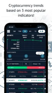 Bitcoin Trading Signals screenshot 0