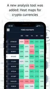 Bitcoin Trading Signals screenshot 1