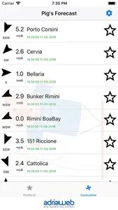 Pig's Forecast screenshot 1