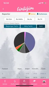 Günlüğüm screenshot 2