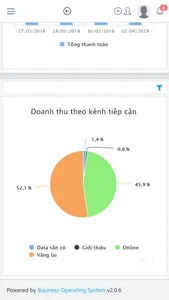 Mantis CRM and Sales Tracker screenshot 5