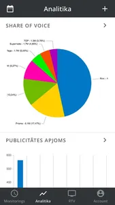 Station media monitoring screenshot 2