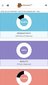 CrunchIoT - Machine Analytics screenshot 1