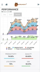 CrunchIoT - Machine Analytics screenshot 2