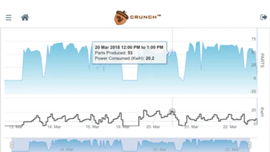 CrunchIoT - Machine Analytics screenshot 3