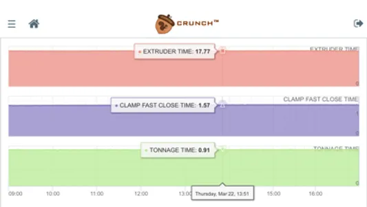 CrunchIoT - Machine Analytics screenshot 5