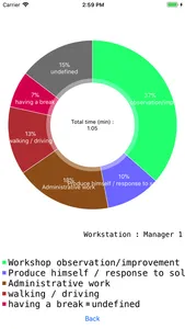 GraphicChrono- Lean Tool screenshot 1