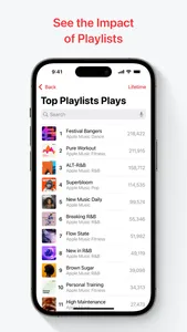 Apple Music for Artists screenshot 2