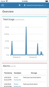 Smart Agriculture Control screenshot 5