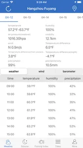 Fishing Index-Fishing Weather screenshot 0