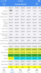 Meteo Calc: Weather Forecast screenshot 1