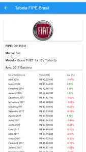 Tabela FIPE Brasil screenshot 1