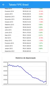 Tabela FIPE Brasil screenshot 2