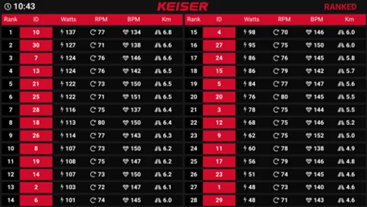 Keiser M Series Group screenshot 0