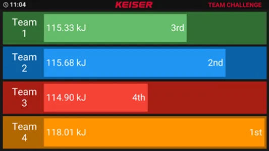 Keiser M Series Group screenshot 2